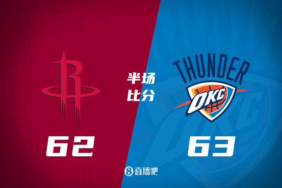 首發(fā)少了四個！火箭半場62-63雷霆 格林12+6謝潑德11分 SGA轟28分