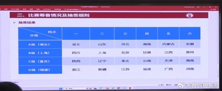 全運會男足U16組資格賽分組：山東與湖北同組、北京與上海同組