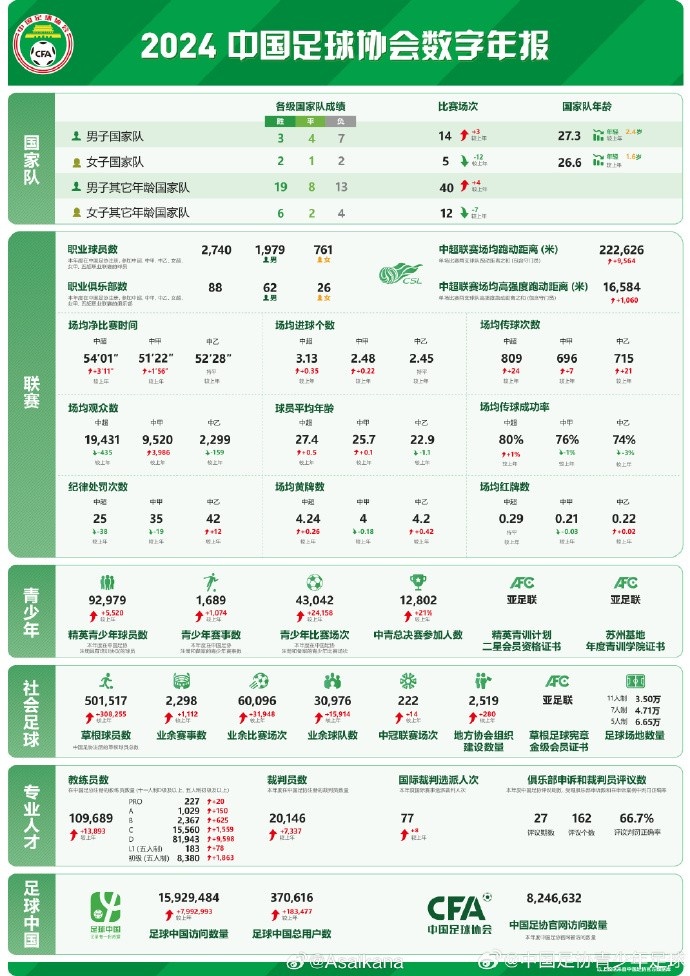 朱藝談足協(xié)發(fā)布數(shù)字年報：對外公開發(fā)布是個很好的開始