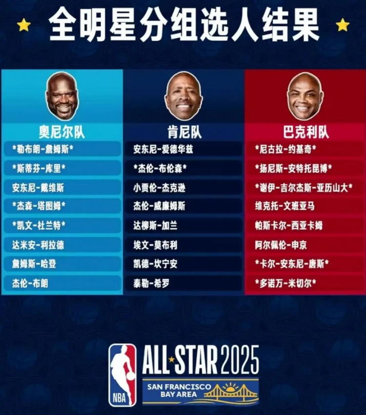 NBA這盤棋終于要下成了