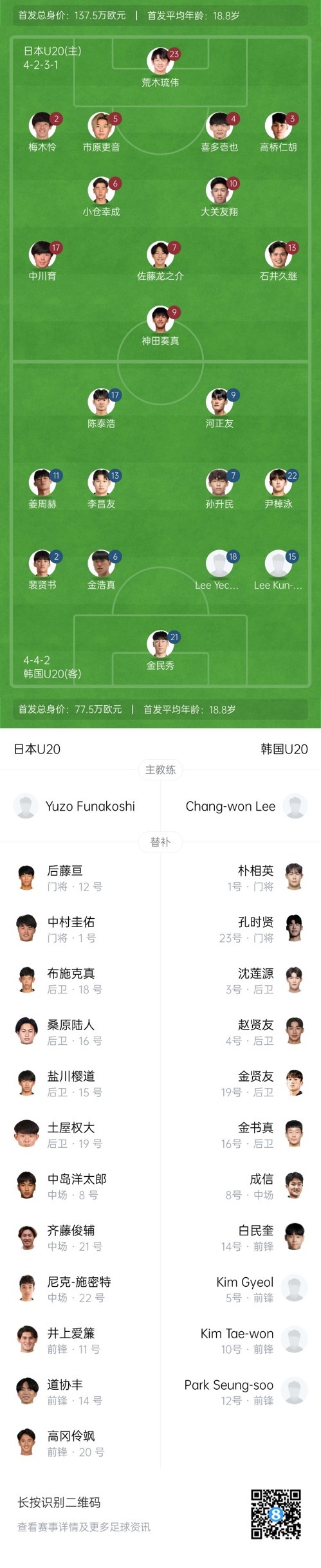 U20亞洲杯-日本vs韓國(guó)首發(fā)：神田奏真pk河正友，兩隊(duì)爭(zhēng)小組頭名