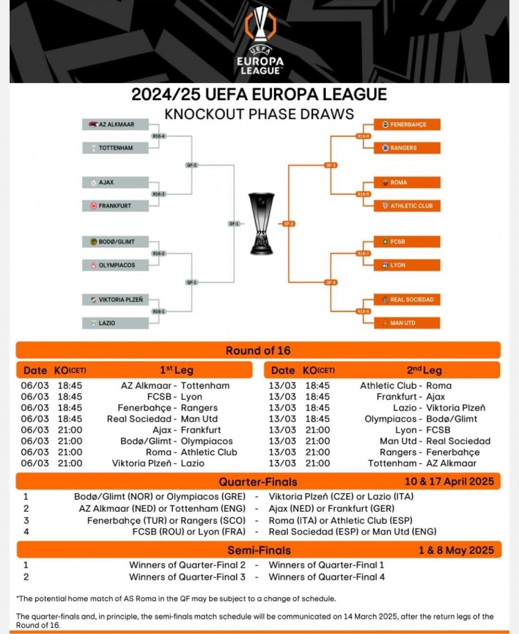 歐聯(lián)16強(qiáng)戰(zhàn)首回合賽程：3月7日1:45皇社vs曼聯(lián)，4點(diǎn)羅馬vs畢巴