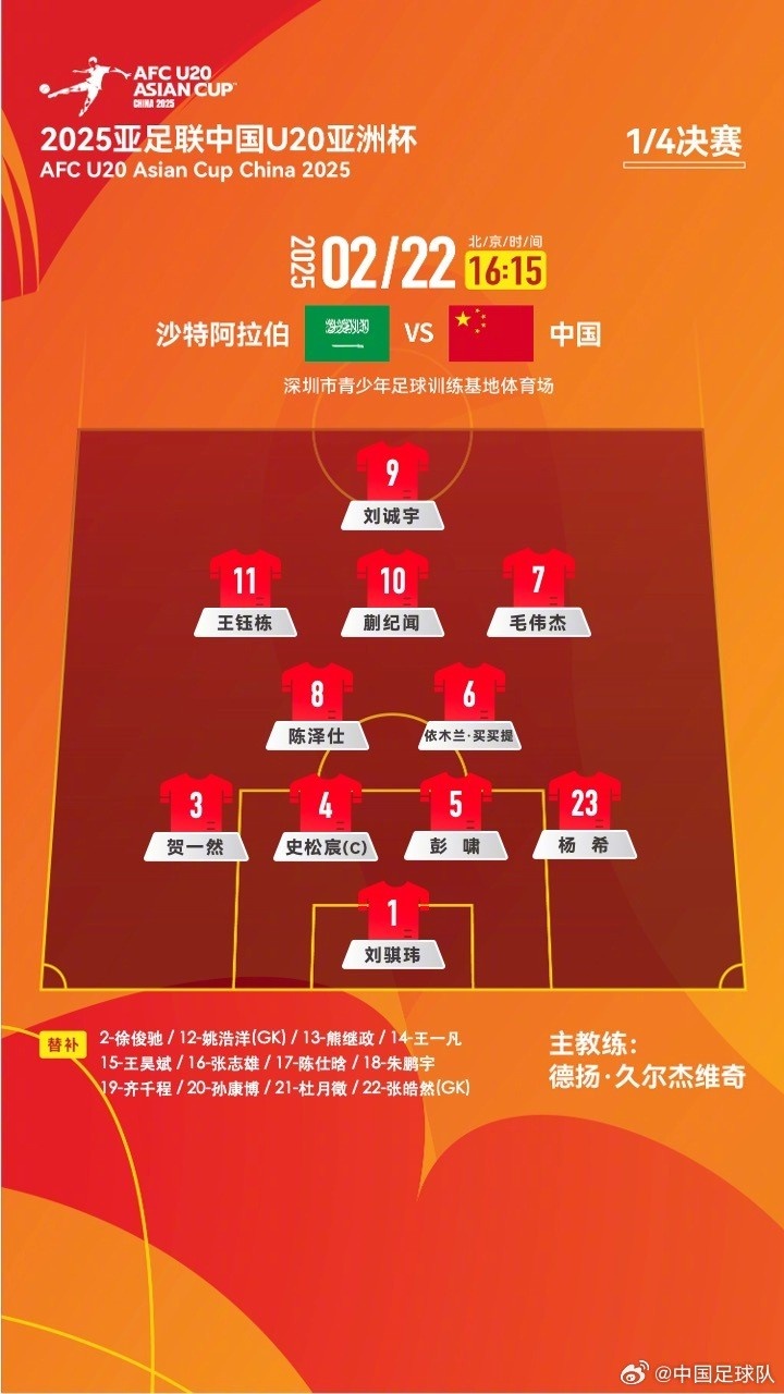 U20亞洲杯四分之一決賽 ，中國(guó)隊(duì)首發(fā)名單揭曉