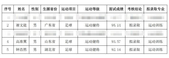 祝賀！謝文能、高準翼、鐘浩然被華中科技大學保送錄取