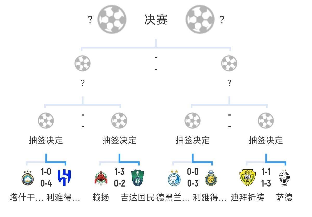 全員惡人！新月+勝利+國民打亞冠全部輕松晉級，西亞4強沙特占3席